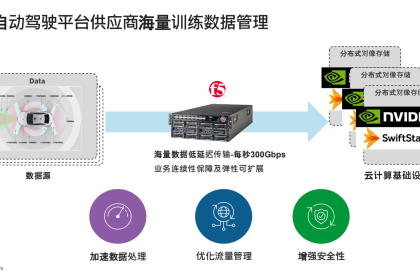 智驾时代大数据激增，网络延迟等问题该如何避免？