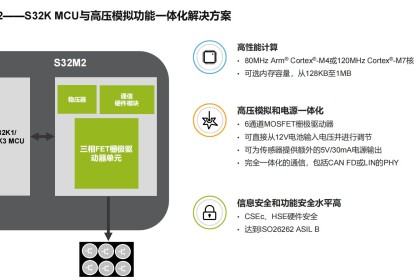 智能汽车战打响 恩智浦推出电机控制解决方案