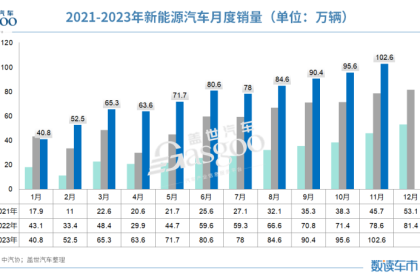 数智赋能电动化，盖世汽车企业库全新升级！寻源电动化领域供应商，快人一步