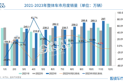 向上，内卷，出局、裁员……2023中国车市关键词