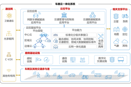 五部委再发文，C-V2X按下落地应用加速键