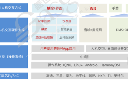 2024年车载HMI的市场风暴，刮到几级了？|2024第四届中国汽车人机交互创新大会即将开幕