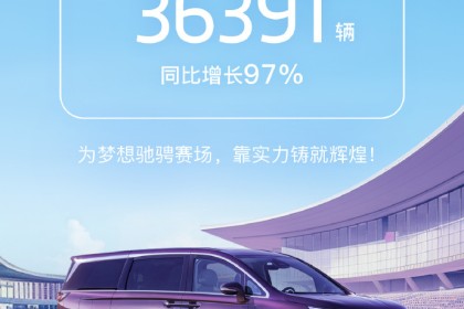 岚图汽车7月交付6015辆，同比增长76%