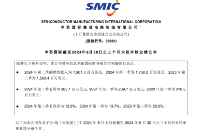 中芯国际上半年净利16.46亿元，同比下降45%