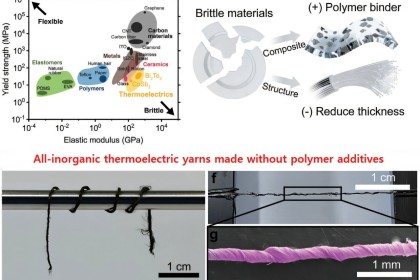 韩国研究团队研发出新型柔性热电材料 在极端环境下也能保持稳定的能量性能